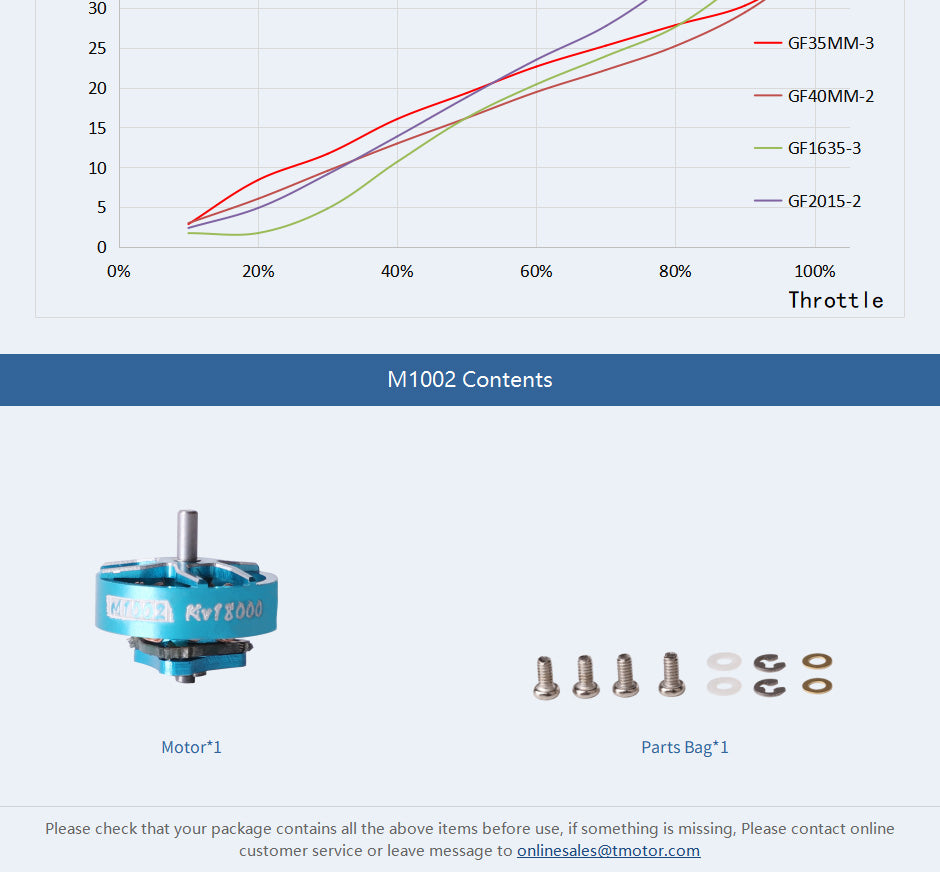Tmotor M1002 18000kV Brushless 75x Whoop 1S Motor