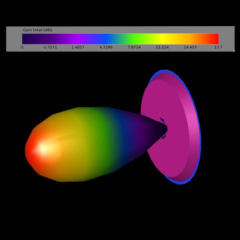 TrueRC X-RAY 5.8GHz Antenna