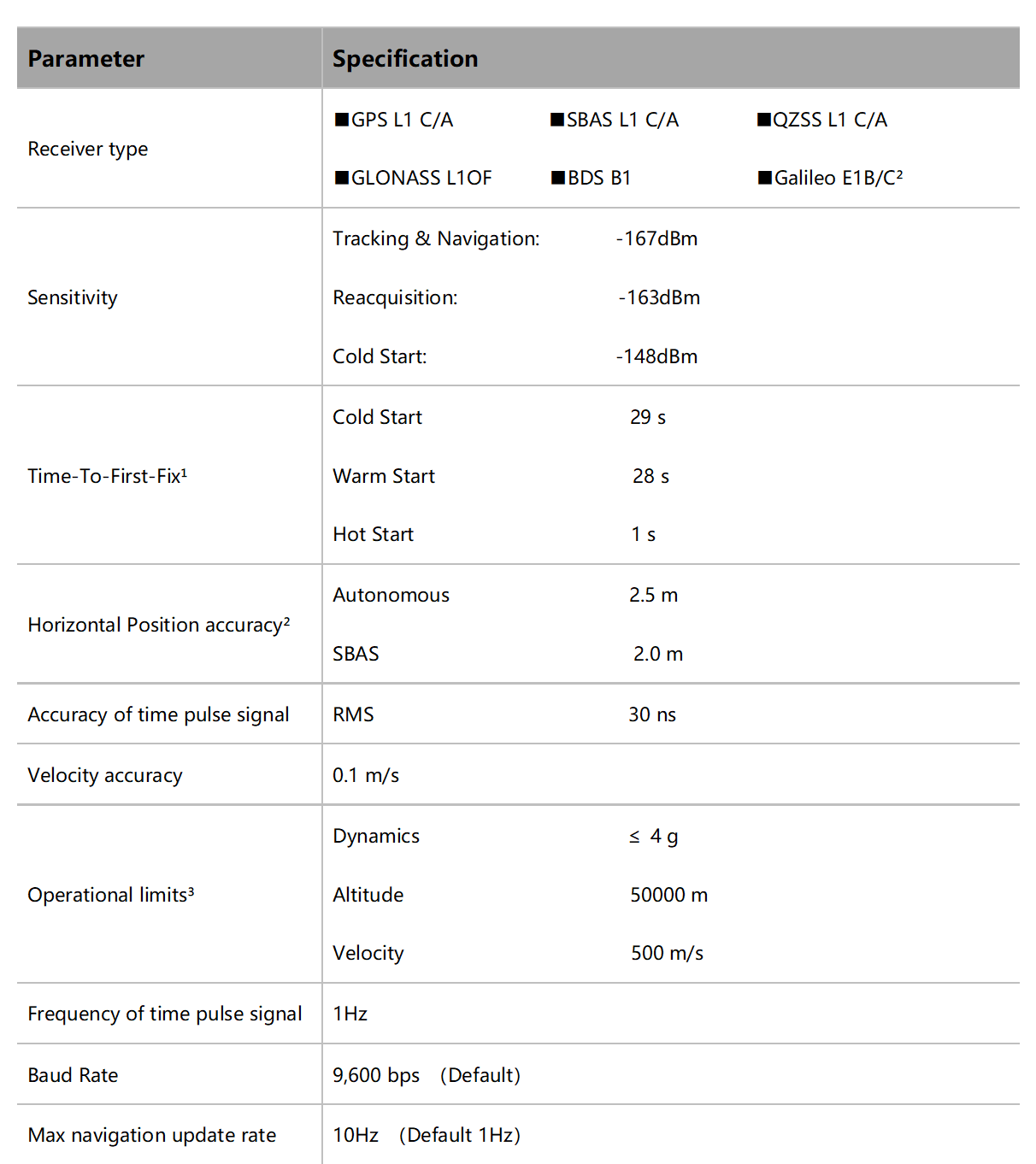 HolyBro Nano M8 5883 GPS Module