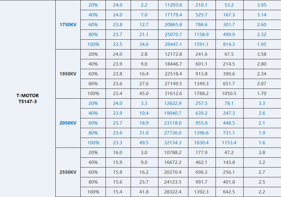 T-Motor Velox V3 2207 Brushless FPV Motor