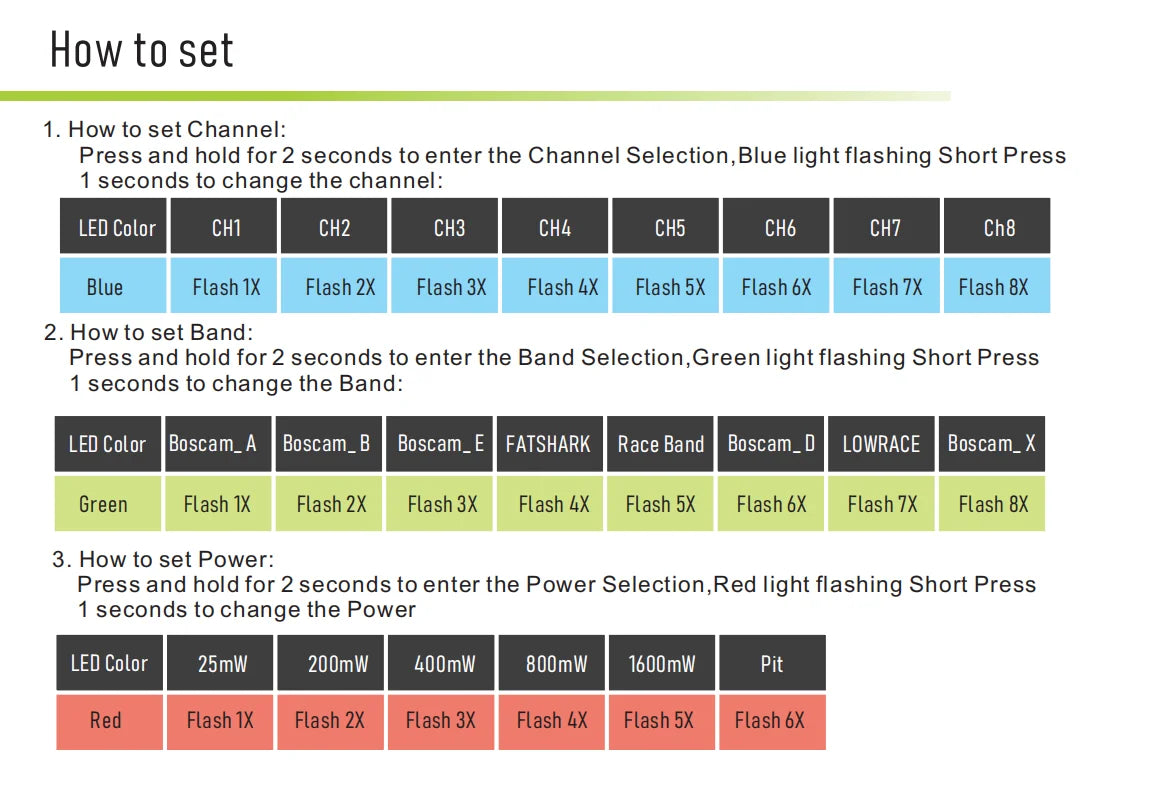 Ultra 1600mW 4.9-5.8G 64CH VTX