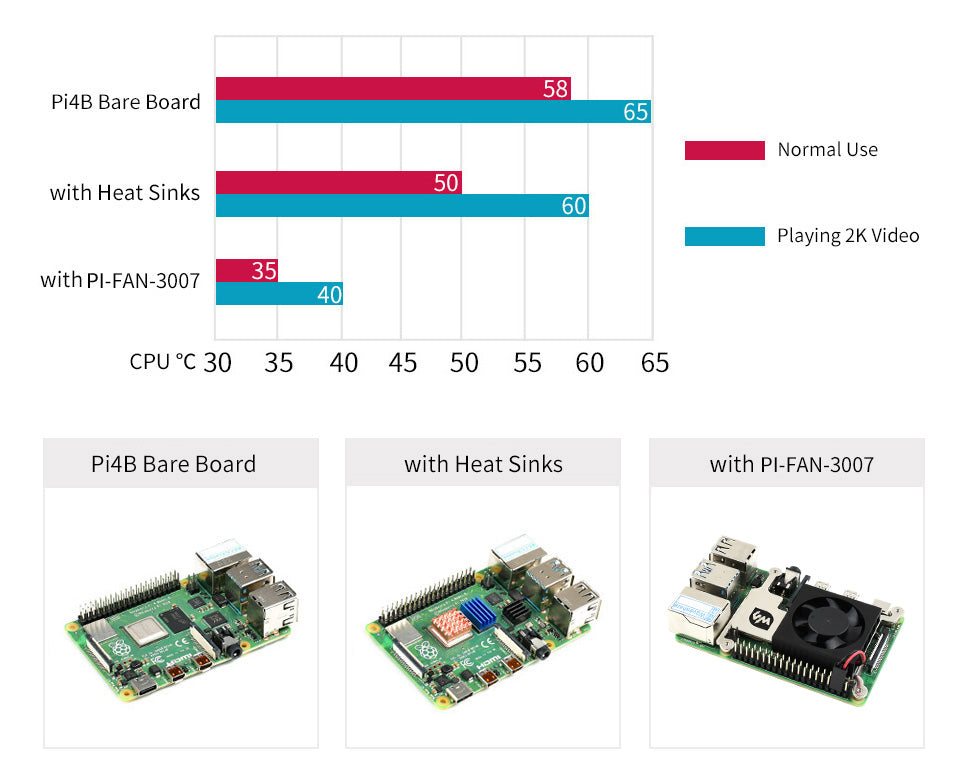 Waveshare PI-FAN-3007-B (with GPIO)
