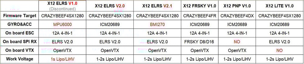 Happymodel X12 Lite ELRS 4in1 AIO Flight Controller