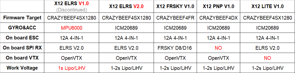 Happymodel X12 Lite ELRS 4in1 AIO Flight Controller