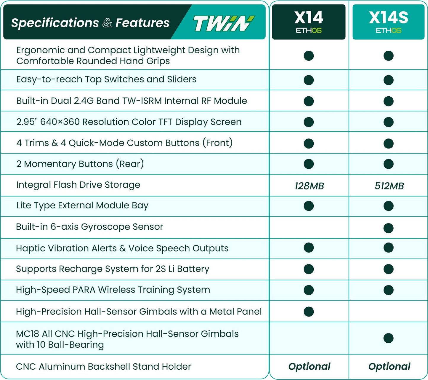 FrSky Twin X14S EU Dual 2.4G Mode 2 Radio Control (with Battery)