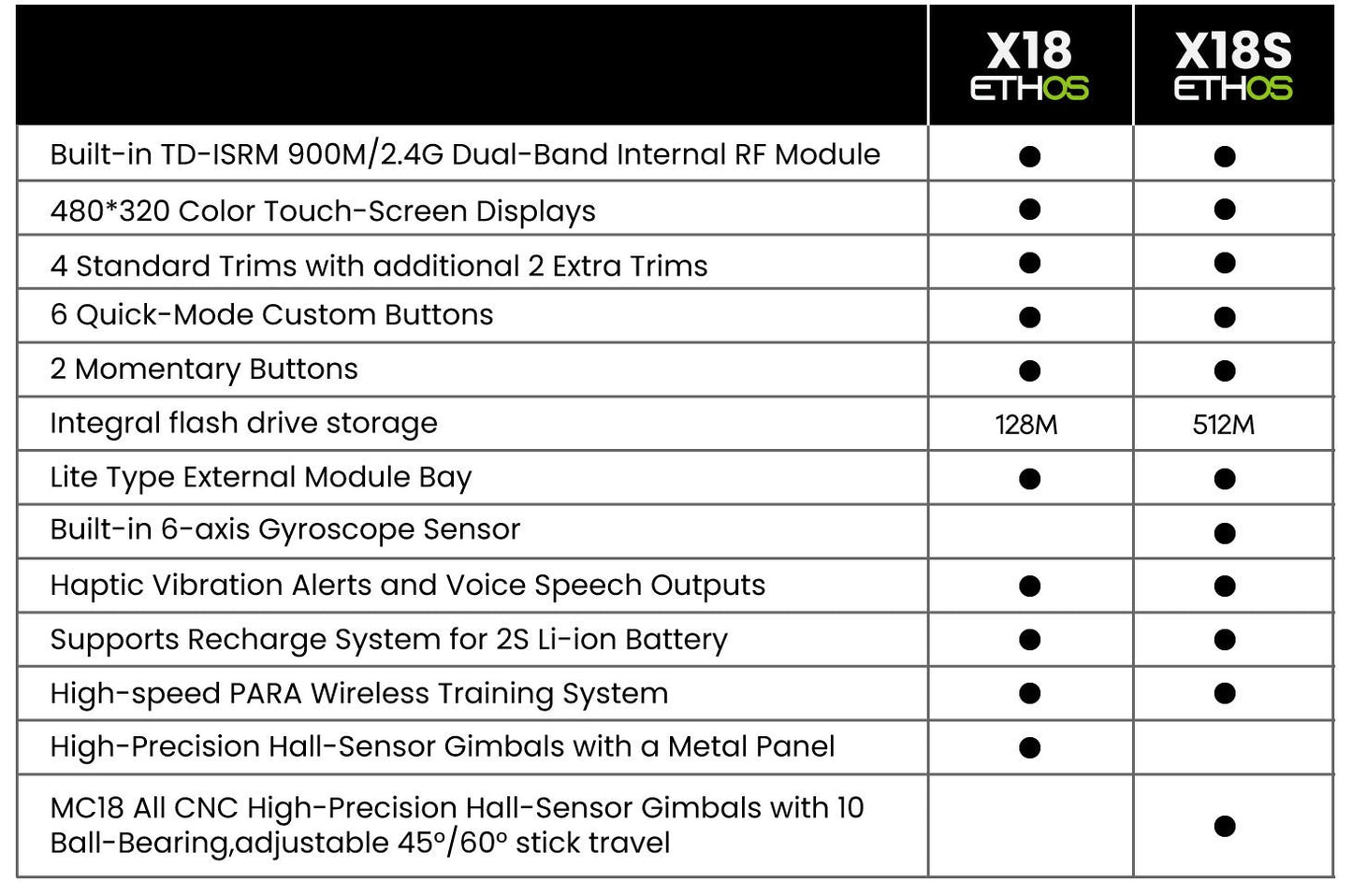 FrSky Tandem X18S Dual Band Transmitter