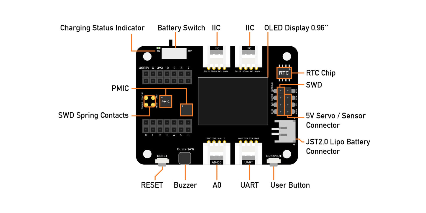 Seeeduino XIAO Expansion Board