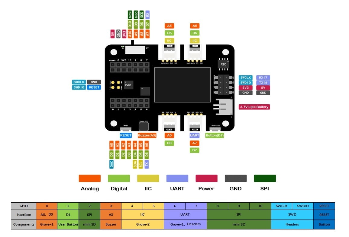 Seeeduino XIAO Expansion Board