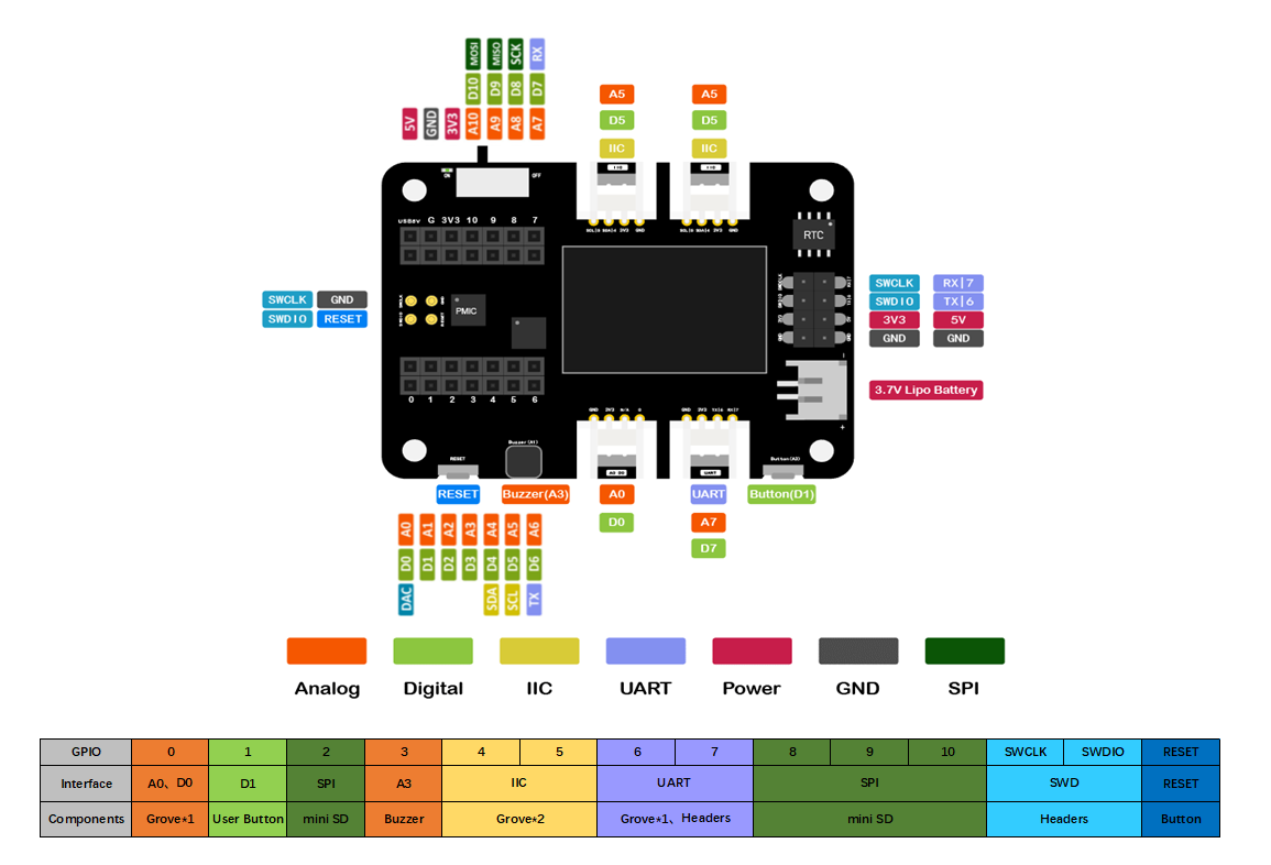 Seeeduino XIAO Expansion Board