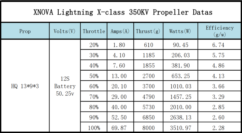 Xnova X-Class Lightning Cinelifter Motor (Shaft A)