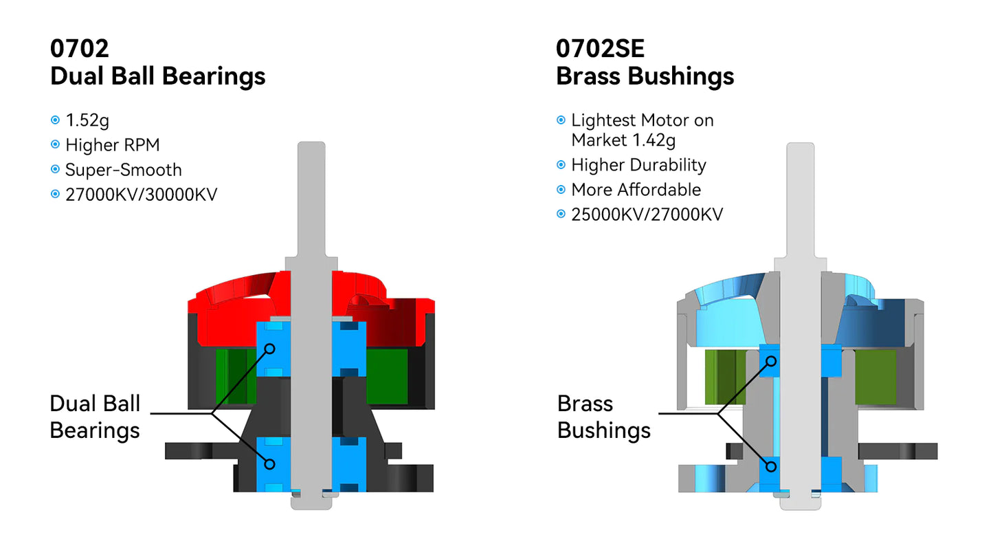 BetaFPV 0702 II (SE) Brushless FPV Motors (4pc)