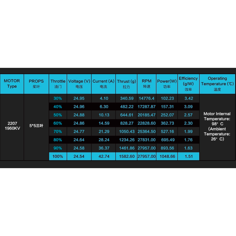 C227 1960KV Motor by Axisflying