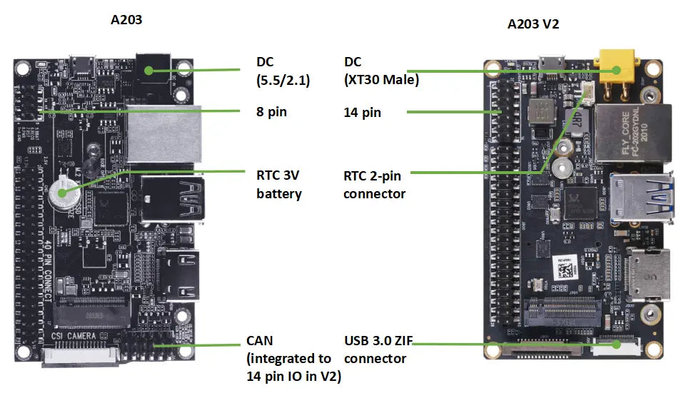 Jetson A203 (Version 2) Carrier Board for Jetson Nano/Xavier NX/TX2 NX