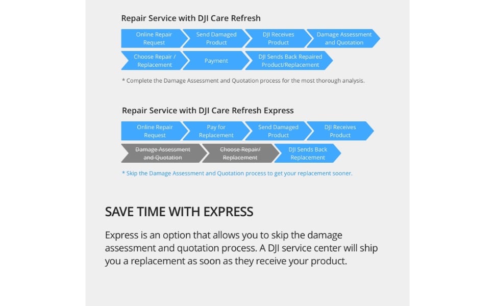 DJI Care Refresh for Mavic Air 2 Card - Extended Warranty