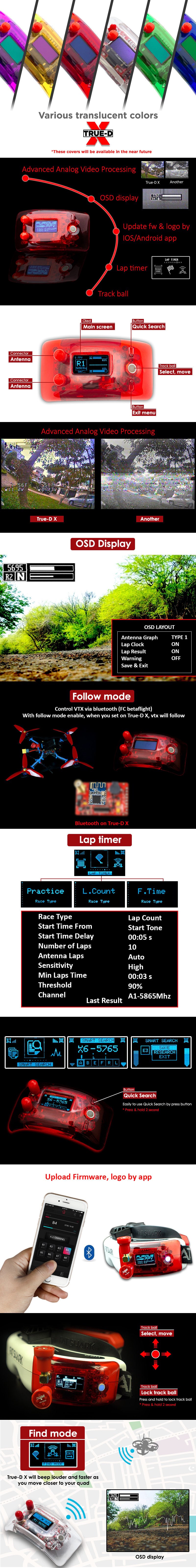 FuriousFPV True D X Reciever Module (for Fatshark Dominators)
