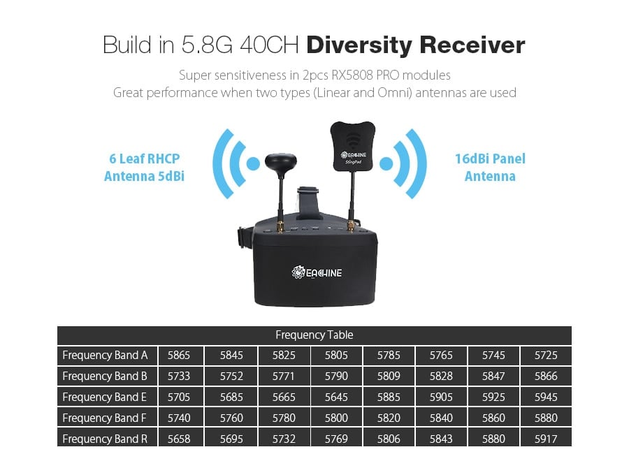 EV800D FPV True Diversity FPV Goggles w/ DVR