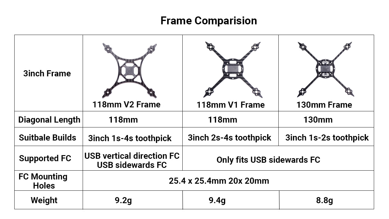 TuneRC 3" Iris F118E V3 Carbon Fibre Micro ToothPick Frame