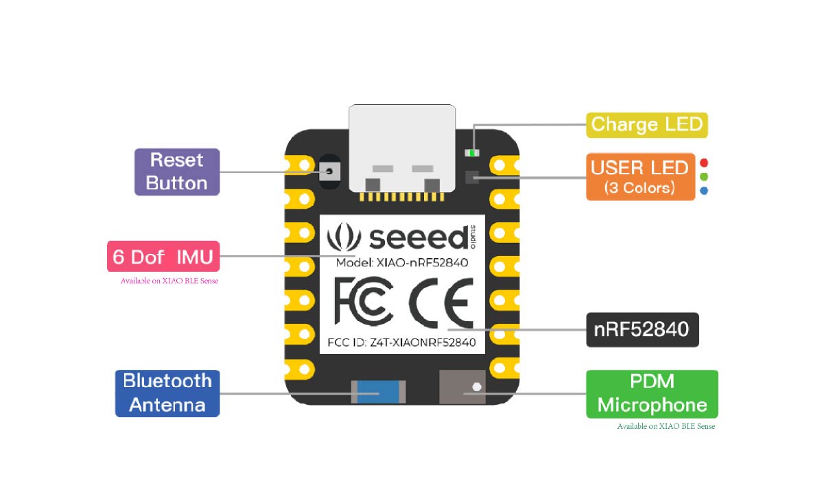 Seeed XIAO BLE nRF52840 Sense
