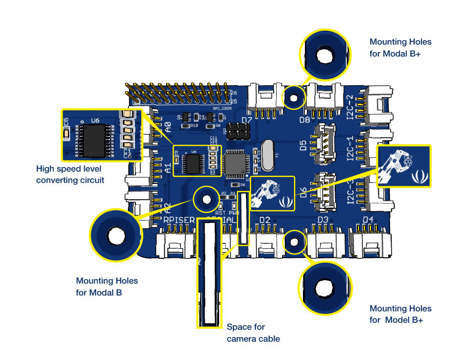 GrovePi+