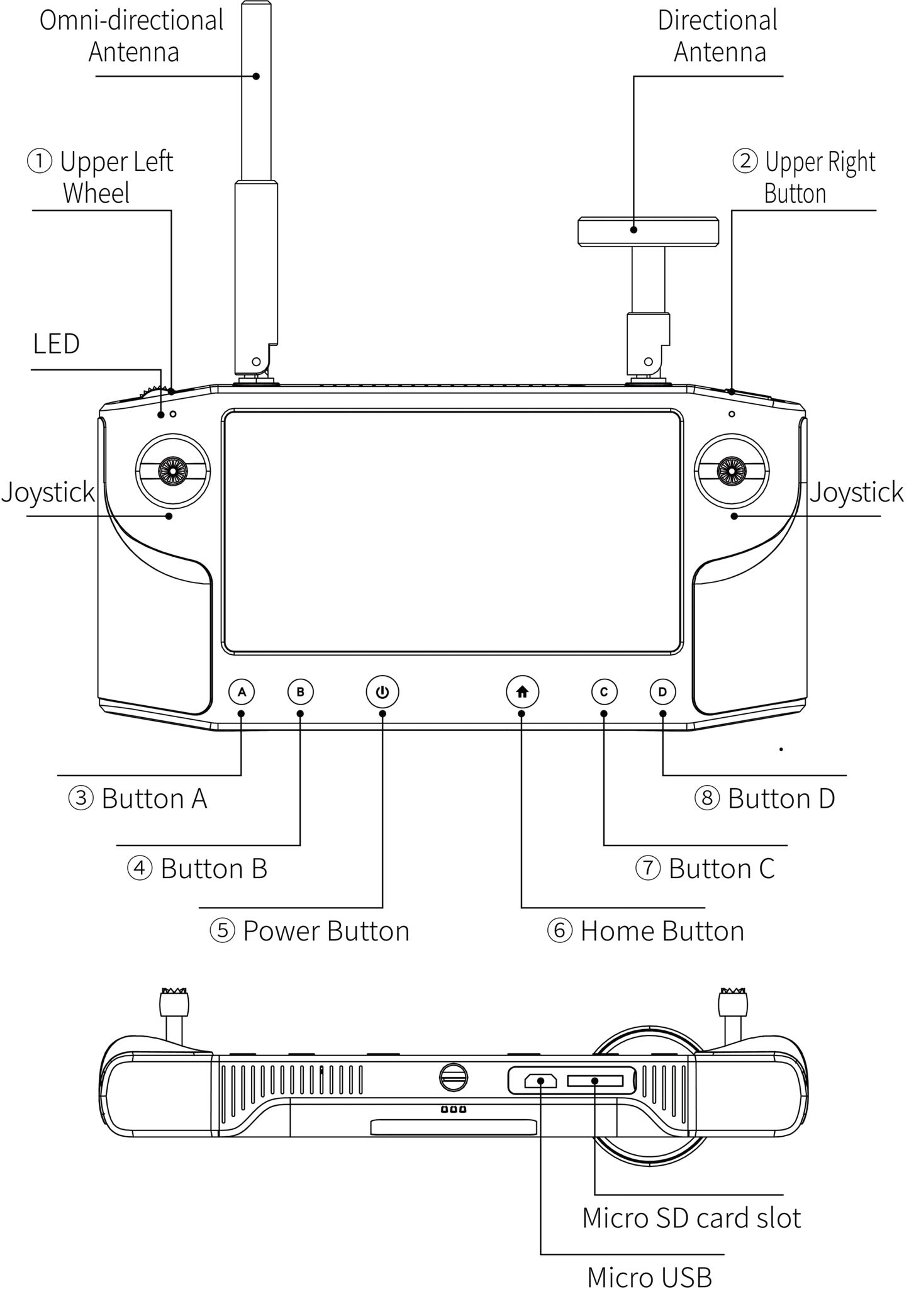 Herelink Controller Unit