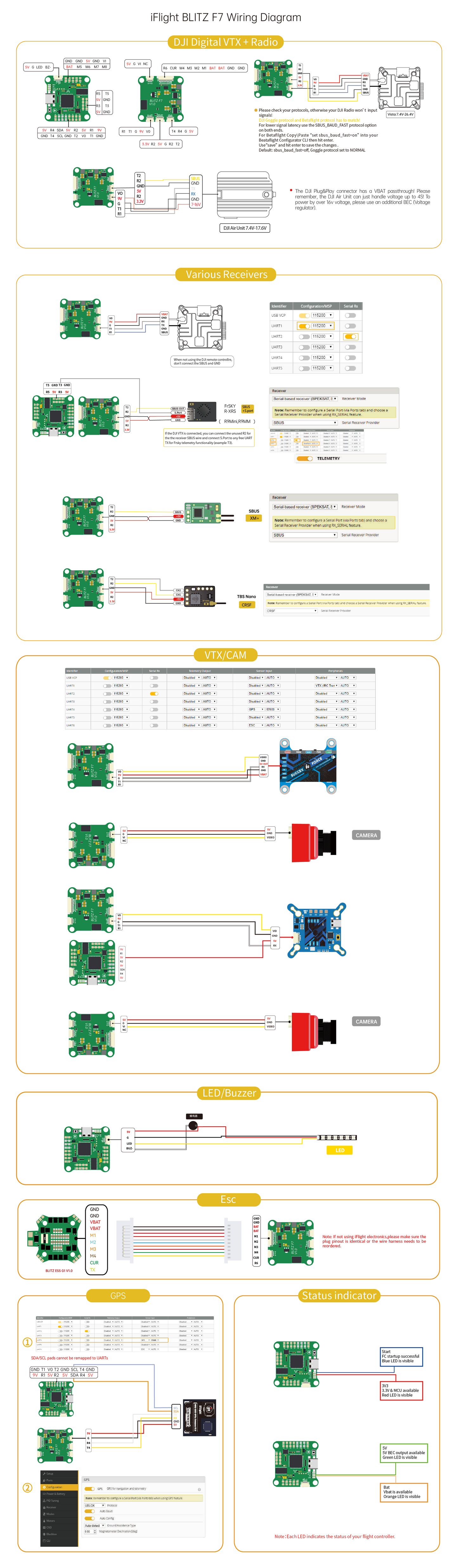 iFlight Blitz F7 E55 Flight Stack (F7 + 55A 4in1 ESC)