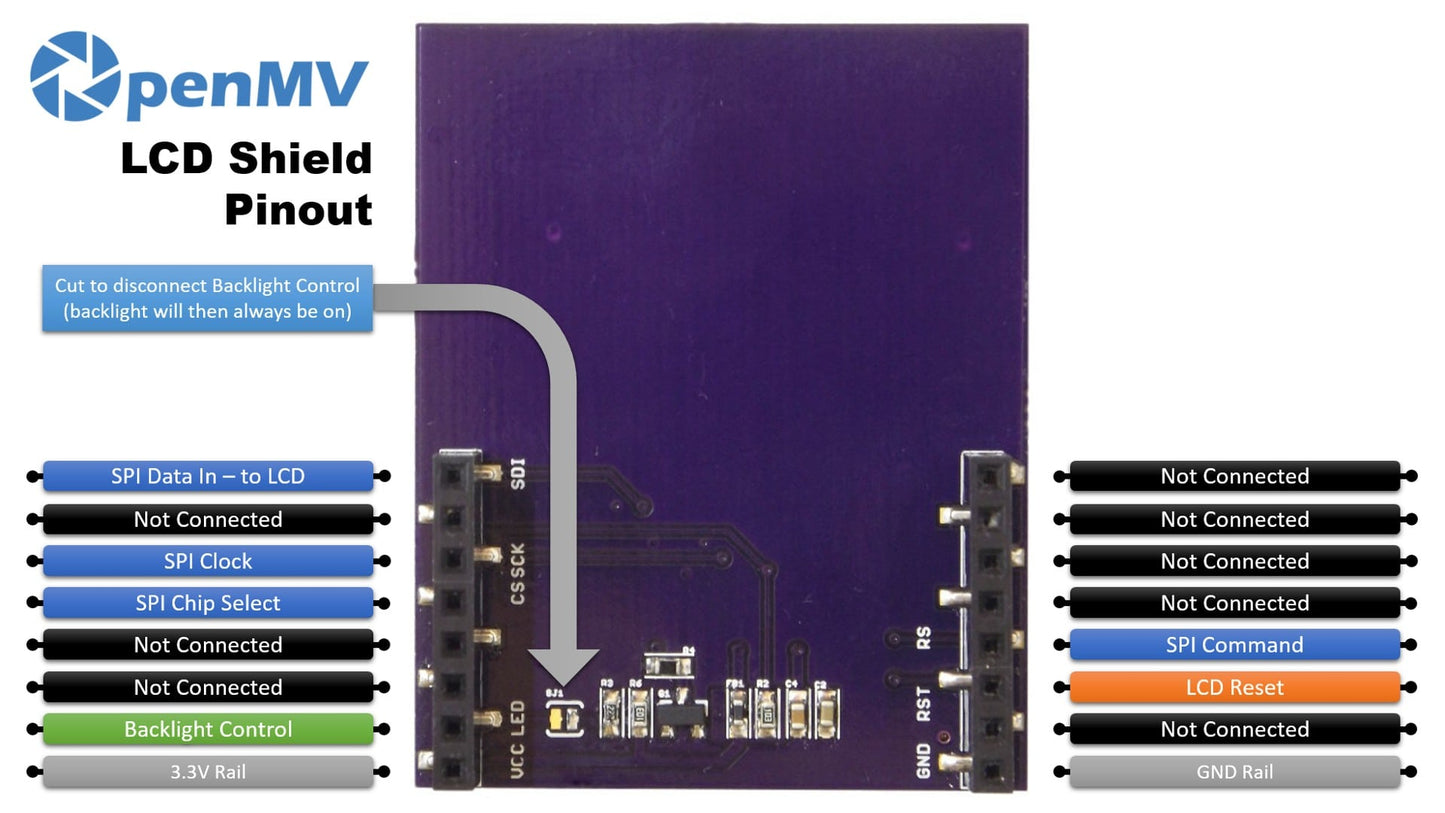 OpenMV LCD Shield