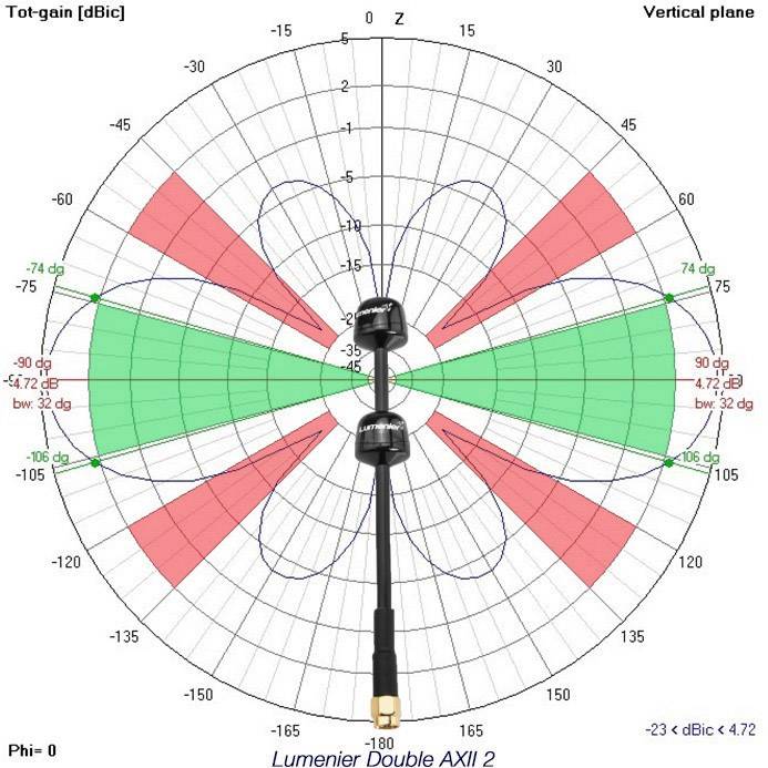 Lumenier Double AXII 2 Long Range 5.8GHz Antenna (SMA)