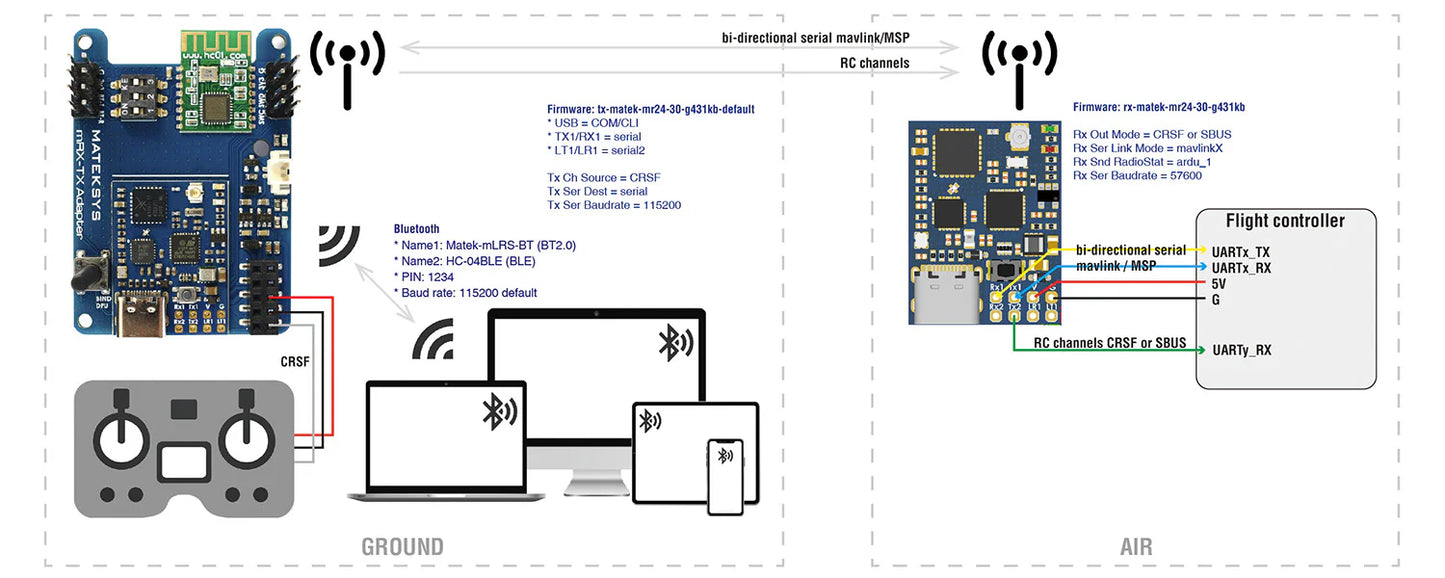 Matek mLRS 2.4GHz TX Module Kit mR24-30-TX