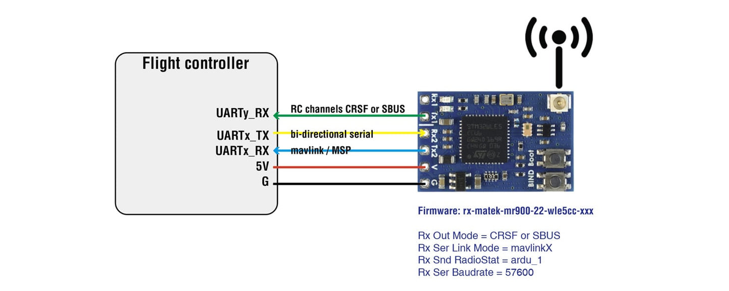Matek mLRS MAVLink 868/900MHz Receiver, mR900-22