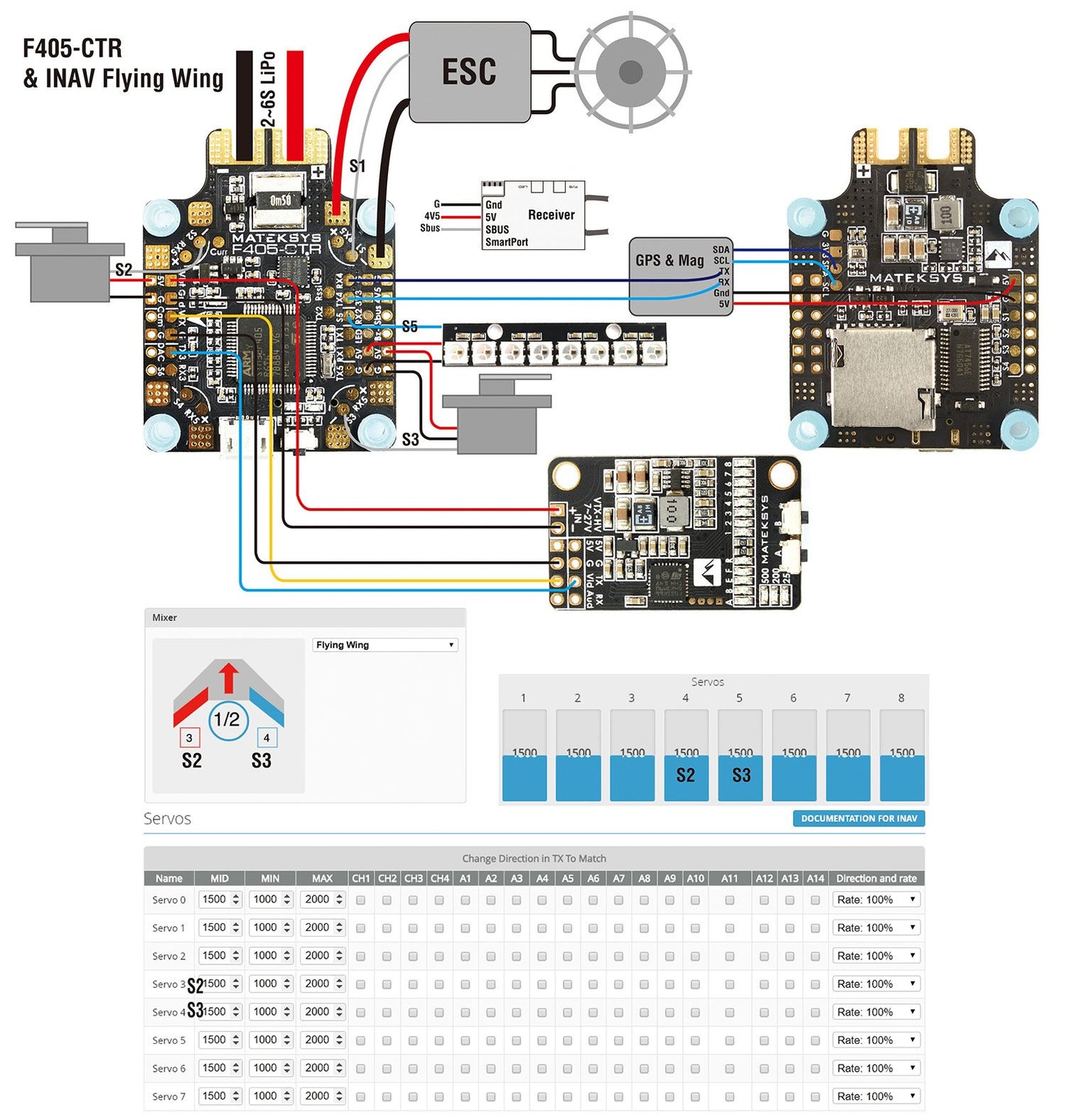Matek F405-CTR AIO Flight Controller