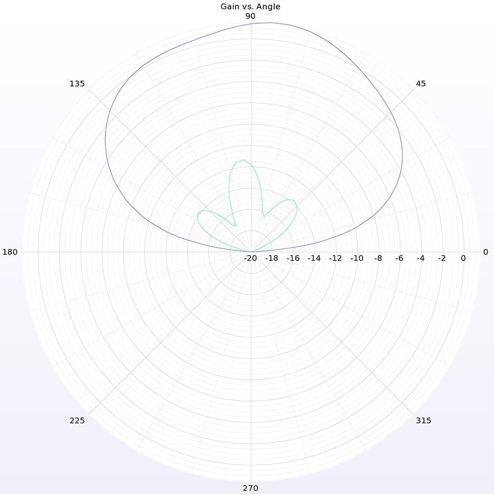 Lumenier Micro AXII MMCX 5.8GHz Antenna (LHCP / RHCP)