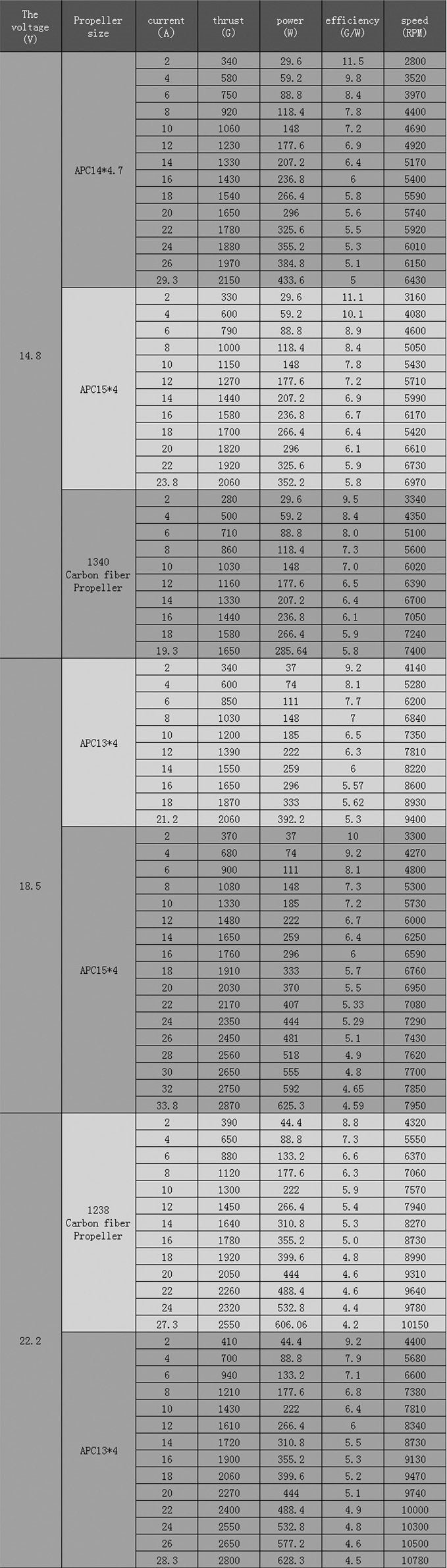 MT 3515 650Kv Multicopter Motor