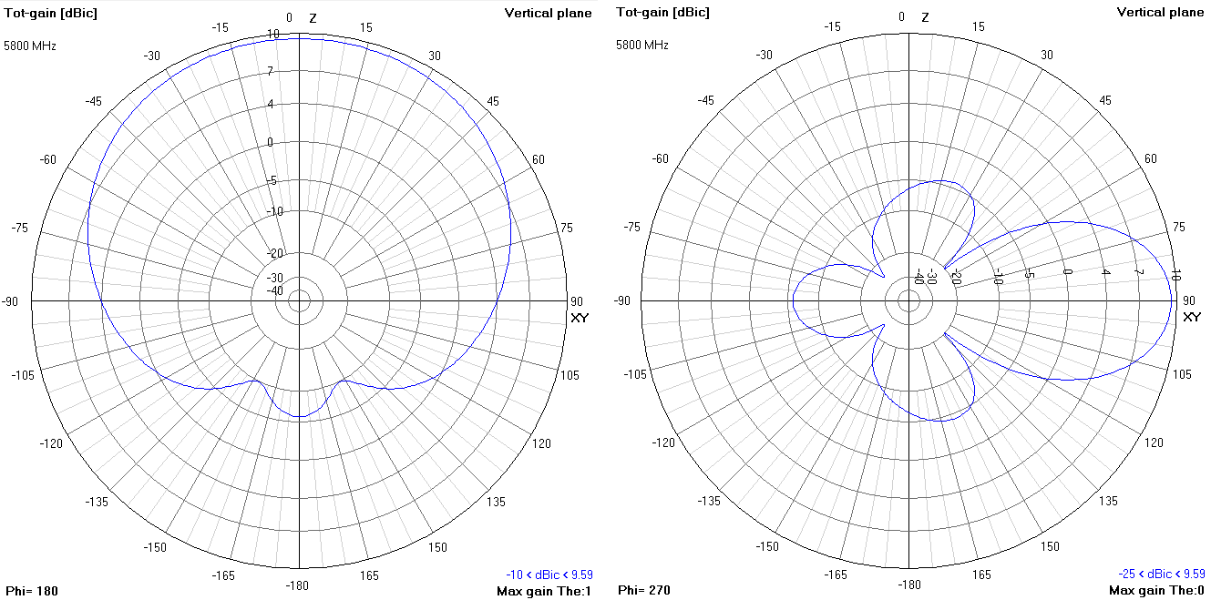 TrueRC 5.8GHz MX²-AIR Antenna (RHCP / LHCP)