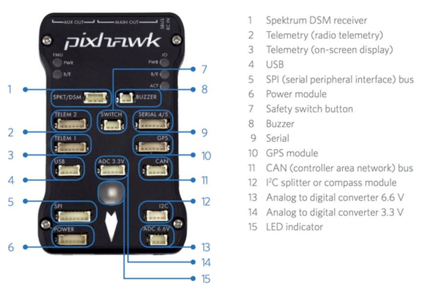 Unmanned Pixhawk Autopilot Kit