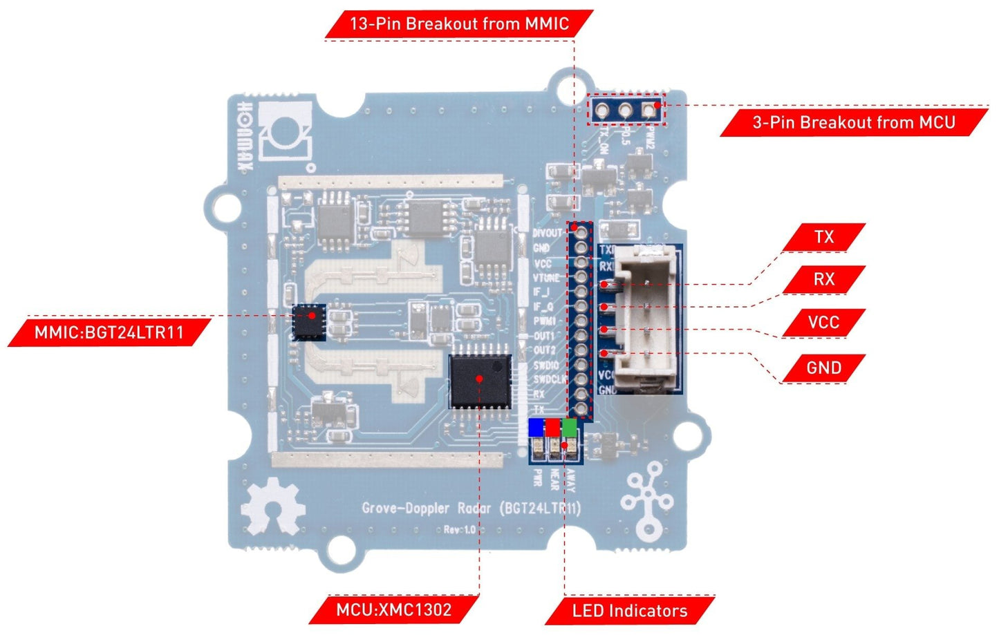 Grove Doppler Radar (BGT24LTR11) 24GHz Transceiver