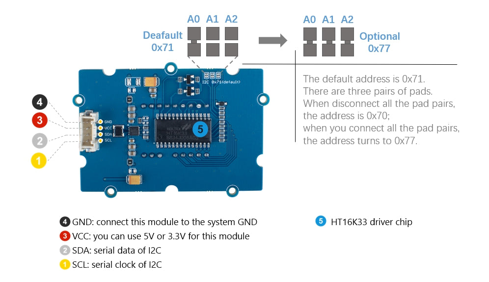Grove - 0.54‘’ Red Dual Alphanumeric Display