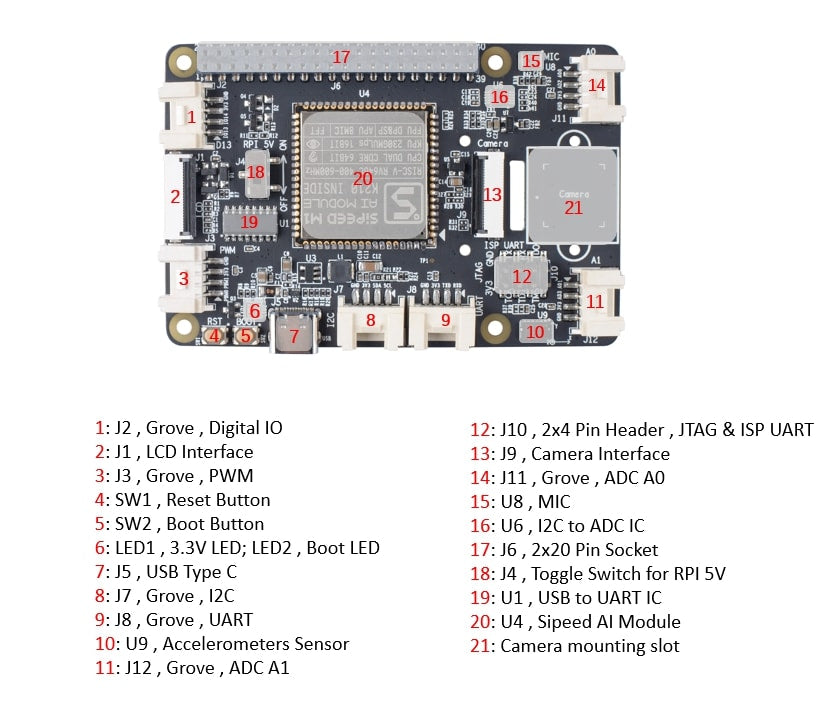 Grove AI HAT for Edge Computing