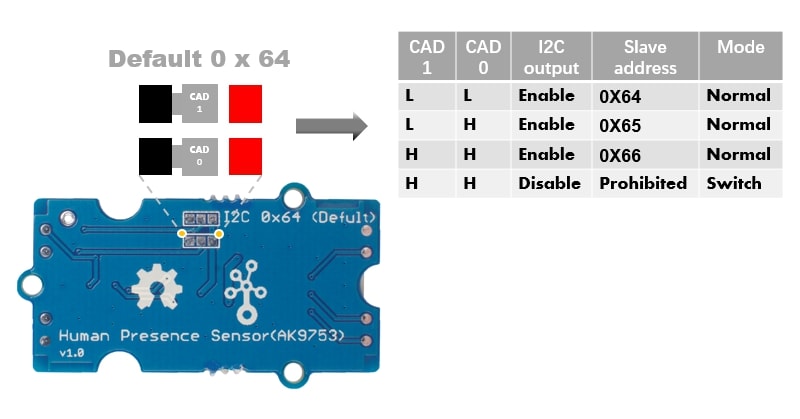 Grove - Human Presence Sensor (AK9753)