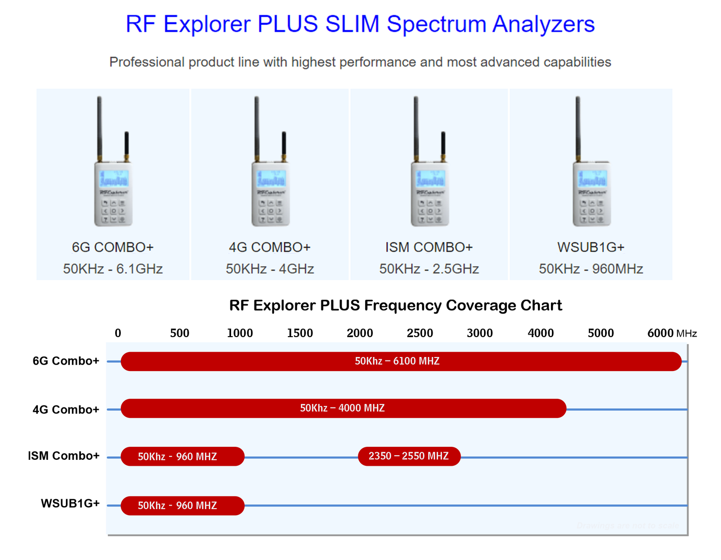 RF Explorer 4G Combo Plus Slim Spectrum Analyser