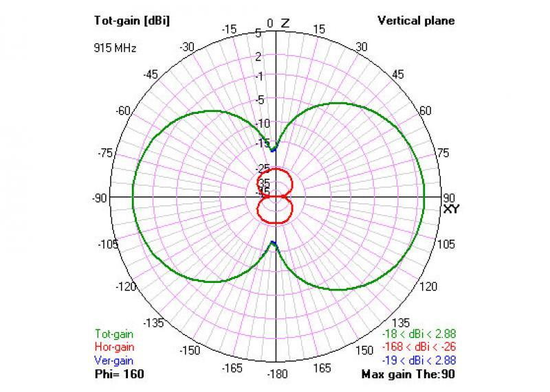 TBS Diamond Antenna
