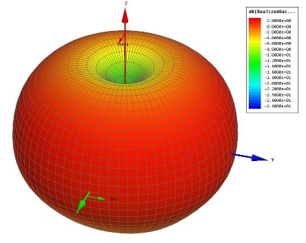 Pagoda-2 MMCX Omnidirectional Antenna