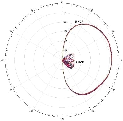 Foxeer Pagoda Pro 5.8G RHCP Omni FPV Antenna