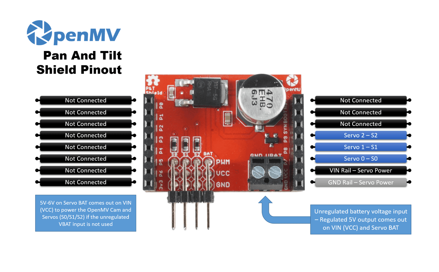 OpenMV Pan and Tilt Shield