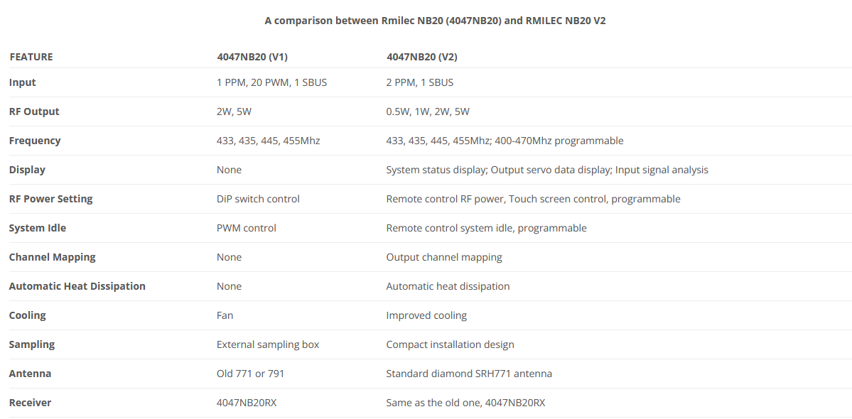 Rmilec NB20 V2 Advanced 20-Channel UHF Long Range System (LRS)