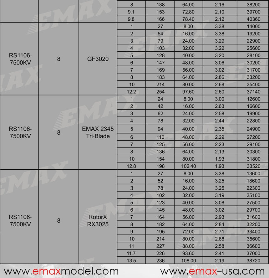 RS 1106 II Micro Brushless Motor (4500Kv, 6000Kv, 7500Kv)