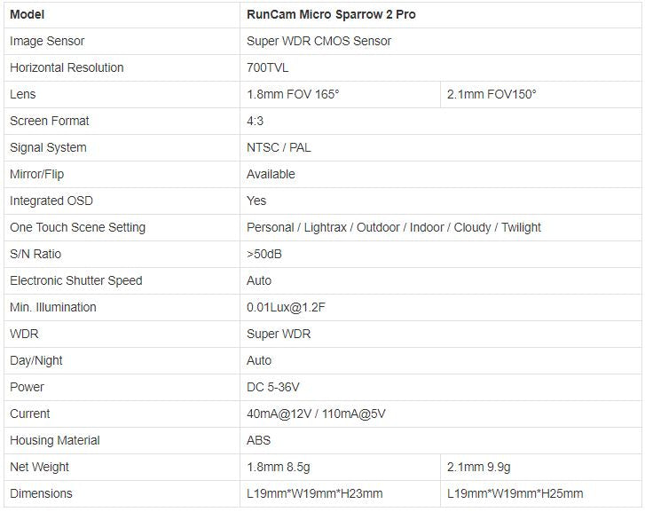 RunCam Micro Sparrow 2 Pro (Purple)