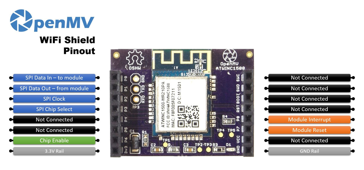 OpenMV WiFi Shield