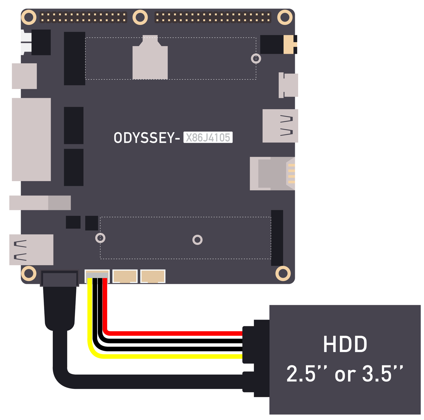 4-Pin Power & SATA Data to SATA 22Pin Cable for ODYSSEY - X86J4105