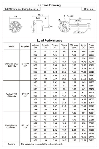 BETAFPV 0702 Brushless Motors (2026) - Air65 II Upgrade
