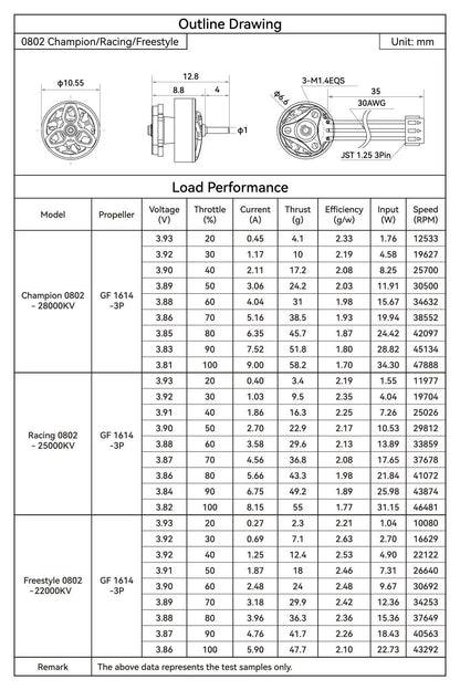 BETAFPV 0802 bürstenlose Motoren (2026)